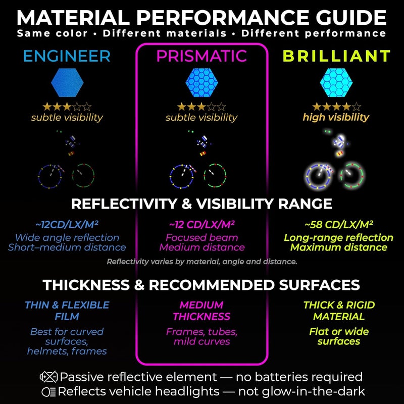 Loom Reflective Stickers for Helmet | 6pcs Prism Blue | Similar to 3M Reflective Tape | Bike Reflectors for Night Riding, Mailbox reflectors | Waterproof hi vis Decals for Car, Trailer - Image 2